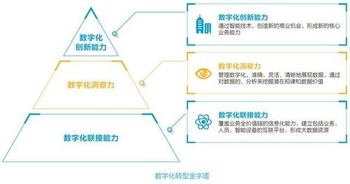 新華三金字塔模型 賦能企業實現“智治”軟件開發