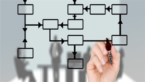 職業素養培訓 提升企業管理水平的關鍵