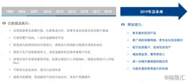 國泰君安國際（1788.HK） 香港中資財富管理業務的先行者與軟件開發創新