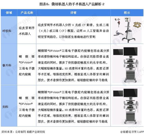 2022年中國手術機器人行業龍頭企業深度解析 微創機器人——全球唯一覆蓋五大外科領域的軟件驅動先鋒