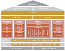 用友NC V5.7正式上市 引領2011集團管控新紀元，深化軟件開發戰略