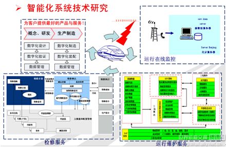 孫幫成視角下的京津冀一體化軌道交通模式與信息系統(tǒng)運(yùn)維服務(wù)研究