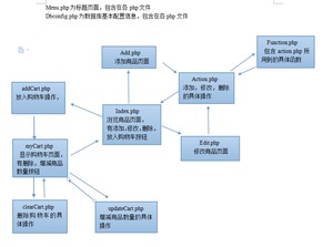 PHP基礎(chǔ)示范 商品信息管理系統(tǒng)v1.1與信息系統(tǒng)運行維護(hù)服務(wù)