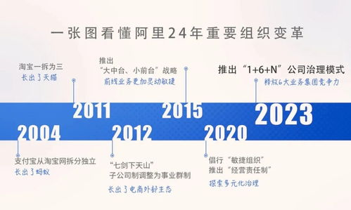 阿里主動改革，引領國內公司治理與貿易代理新浪潮