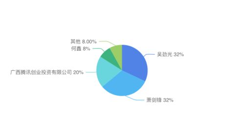 騰訊投資、網易代理 二次元研發商與巨頭的新敘事