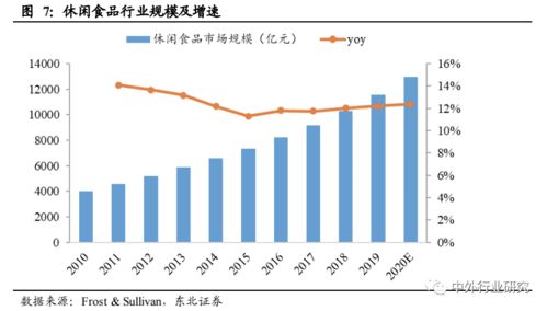 對標海外休閑食品巨頭成長路徑，推測國內貿易代理企業未來的發展方向